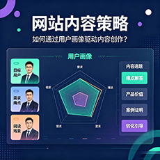 果洛建站-网站内容策略：如何通过用户画像驱动内容创作？
