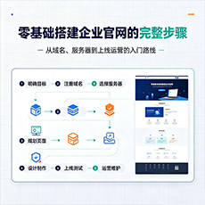 果洛建站-零基础搭建企业官网的完整步骤